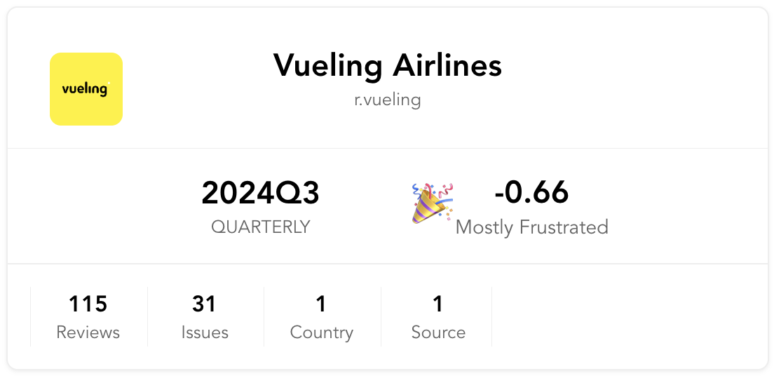Vueling Joy Score for 2024 Q3, reading -0.66, Mostly Frustrated