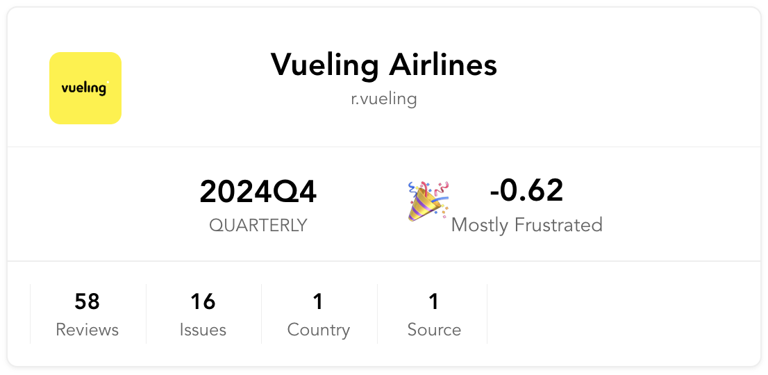 Vueling Joy Score for 2024 Q4, reading -0.62, Mostly Frustrated